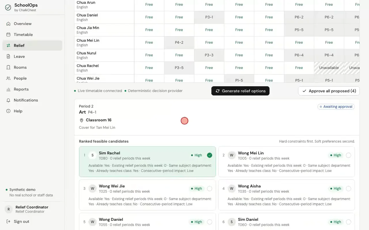 Choosing Approve all proposed and confirming. Fictional demo data.
