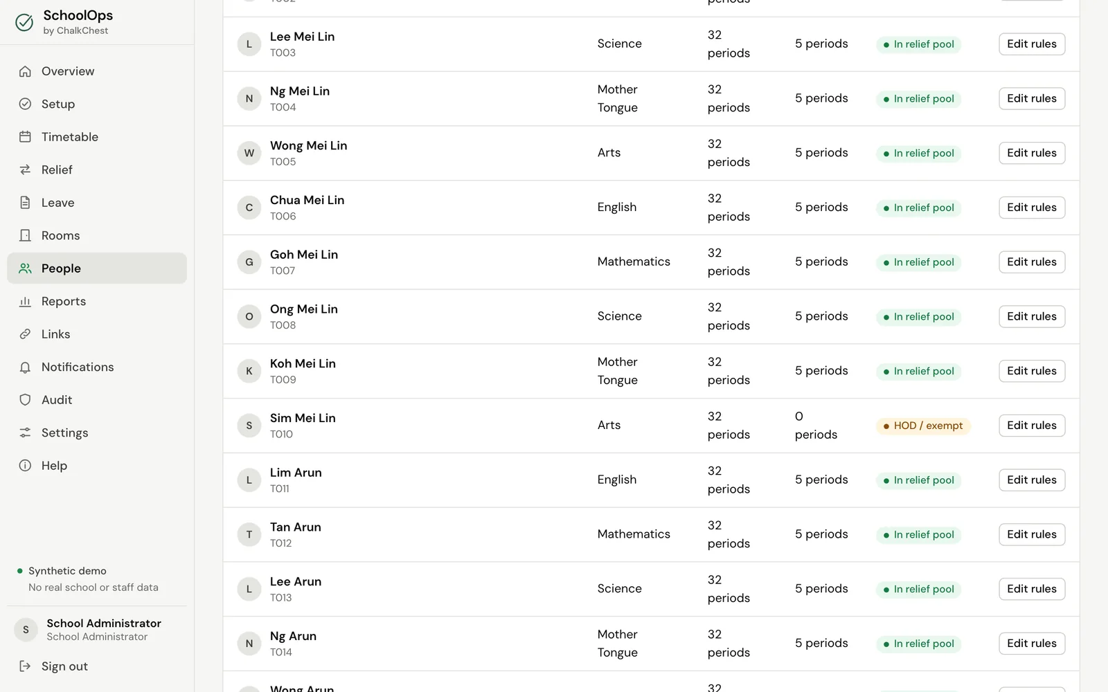 The staff directory on the People page. Fictional demo data.