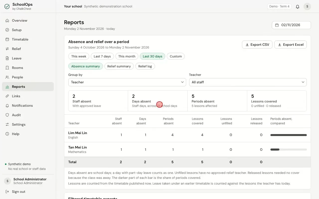 Changing the grouping, then opening the relief summary and the relief log. Fictional demo data.