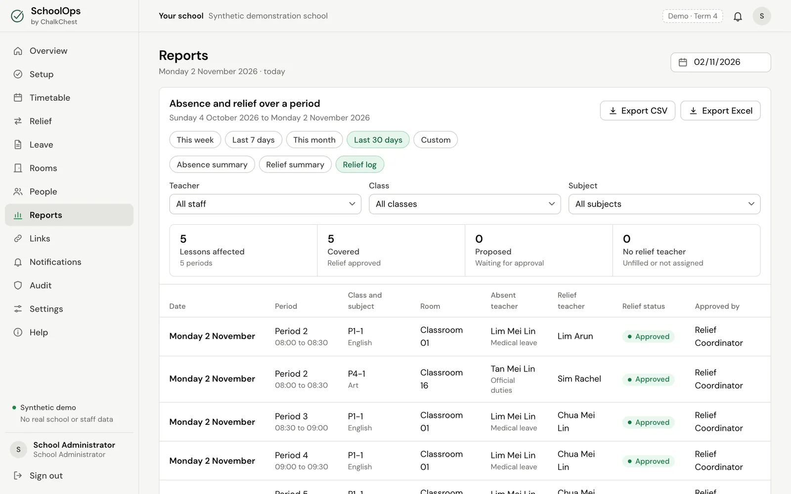 The relief log. Fictional demo data.