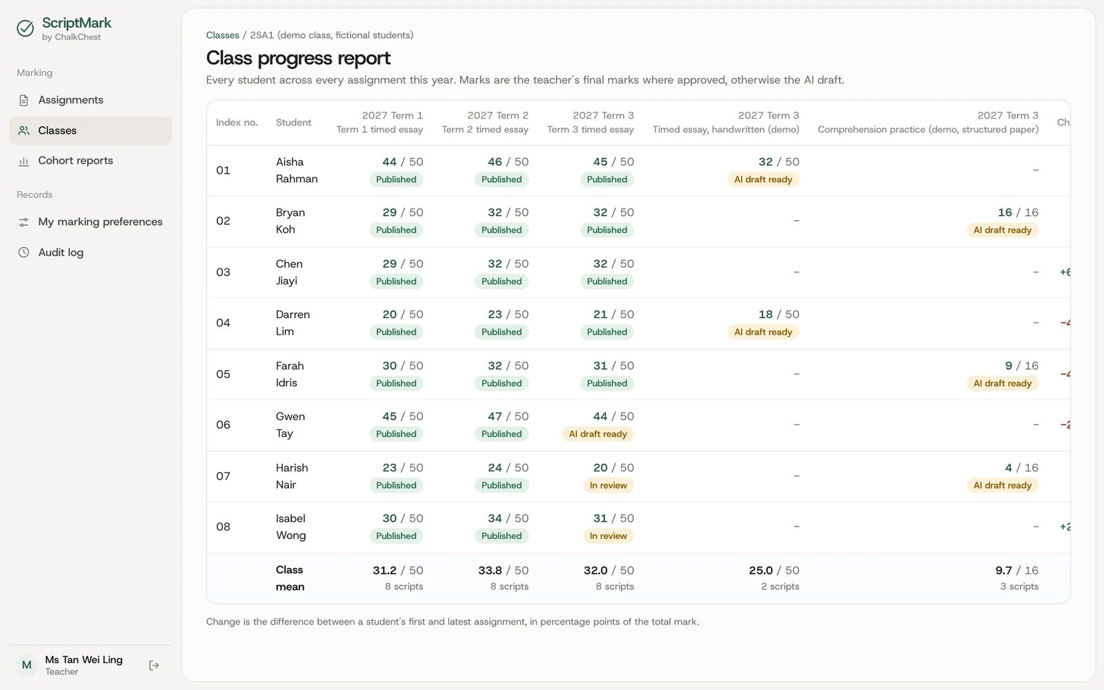 ScriptMark class progress across assignments, using fictional students.